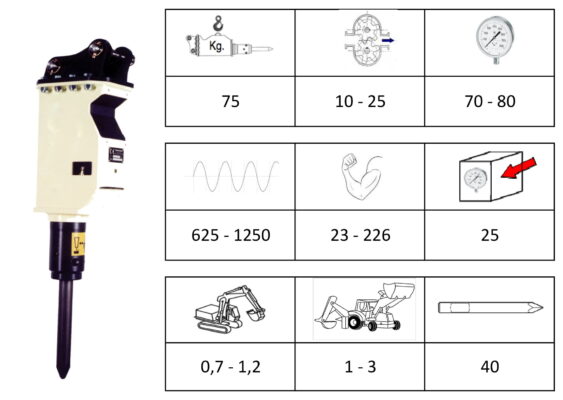 Demoter Hydraulic Mini Excavator Breaker / Pecker up to 1.2 Tonne - Image 2