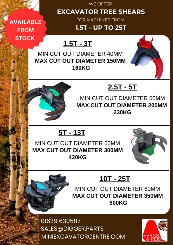 Excavator Tree Shear 200mm Max Diameter Cut 2.5 ton to 5 ton - Image 2